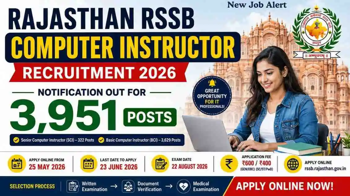 RSSB Computer Instructor Recruitment 2026
