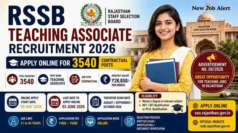 RSSB Teaching Associate Recruitment 2026