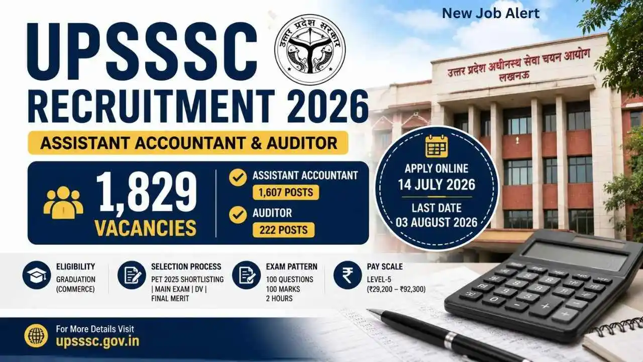 UPSSSC Recruitment 2026 notification released for 1,829 Assistant Accountant and Auditor vacancies